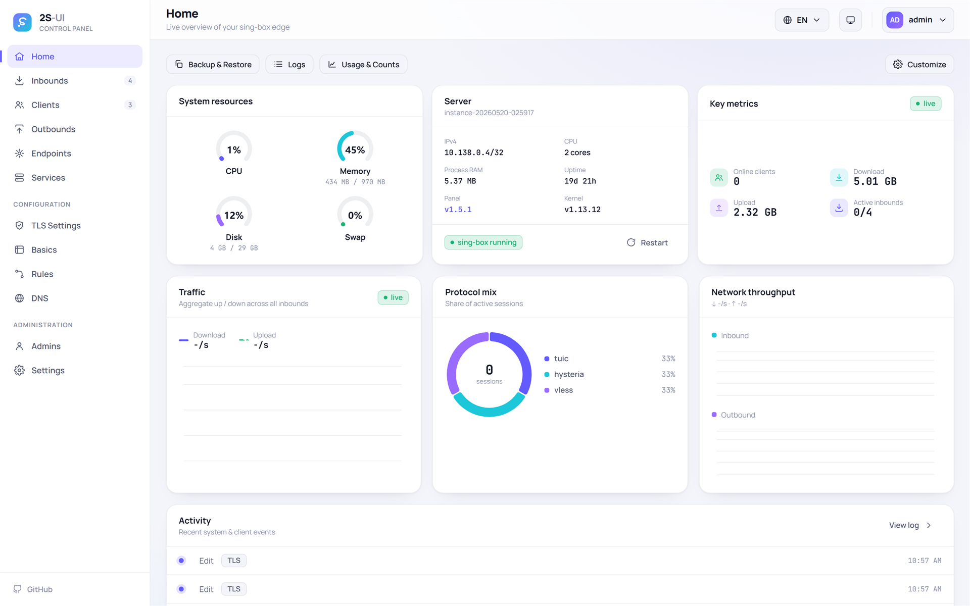 2S-UI dashboard showing system resources, traffic and protocol mix